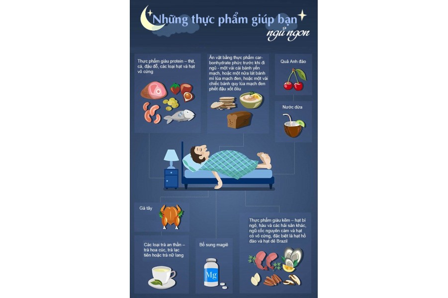Thực phẩm giàu tryptophan trị mất ngủ, đau đầu.