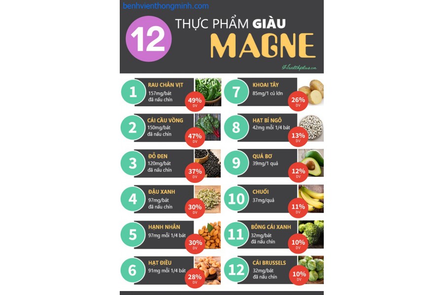 Top những thực phẩm giàu magiê nhất mà bạn nên ăn