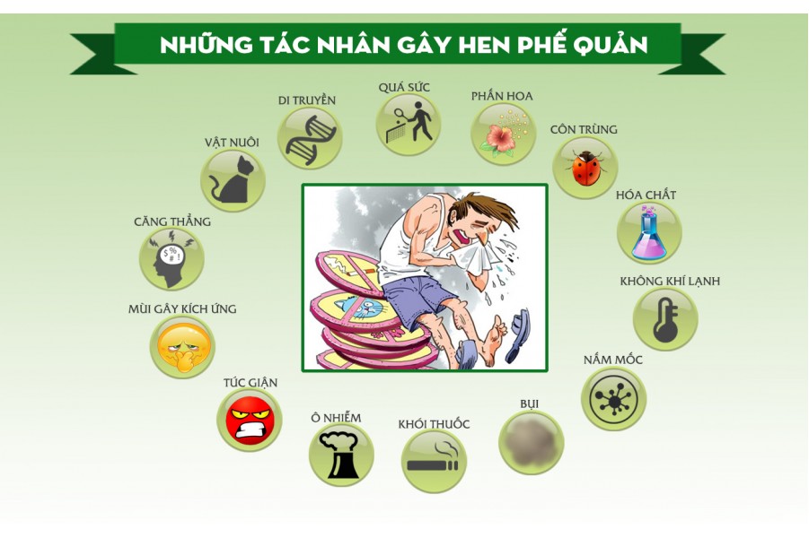 Trị bệnh hen suyễn tận gốc